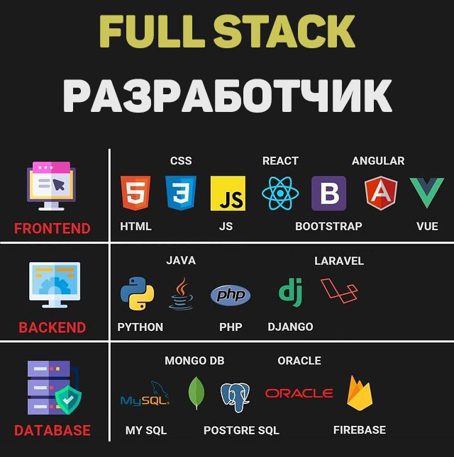 FullStack Developer
