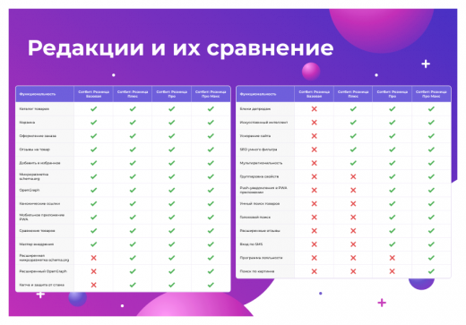 сотбит: розница плюс
